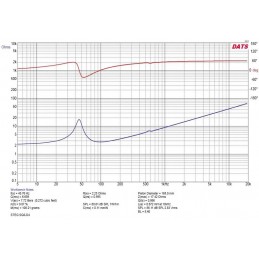 Steg SQ8-2 (20 cm, 300 WRMS, Double 2 Ohm)