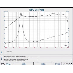 Steg NT33 Neodyme (Paire de Tweeters 95 mm, 50 WRMS, 105 dB, 4 Ohm)